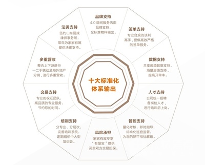 家家有屋新年序章 同心奋进立潮头 继往开来砥砺行——2025年房地产经纪业务发展前瞻