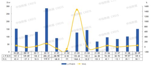 2021年1-9月宁波房地产企业销售业绩TOP20及经纪业务分析