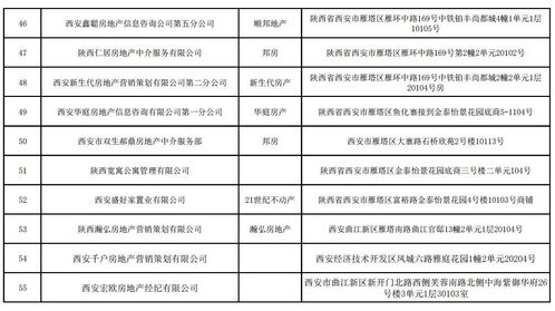 西安房管局重拳出击 55家房产经纪机构未备案，不得擅自开展业务